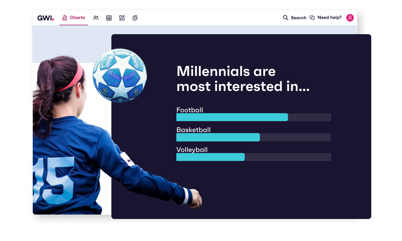 Sports Market Research & Fan Demographics GWI